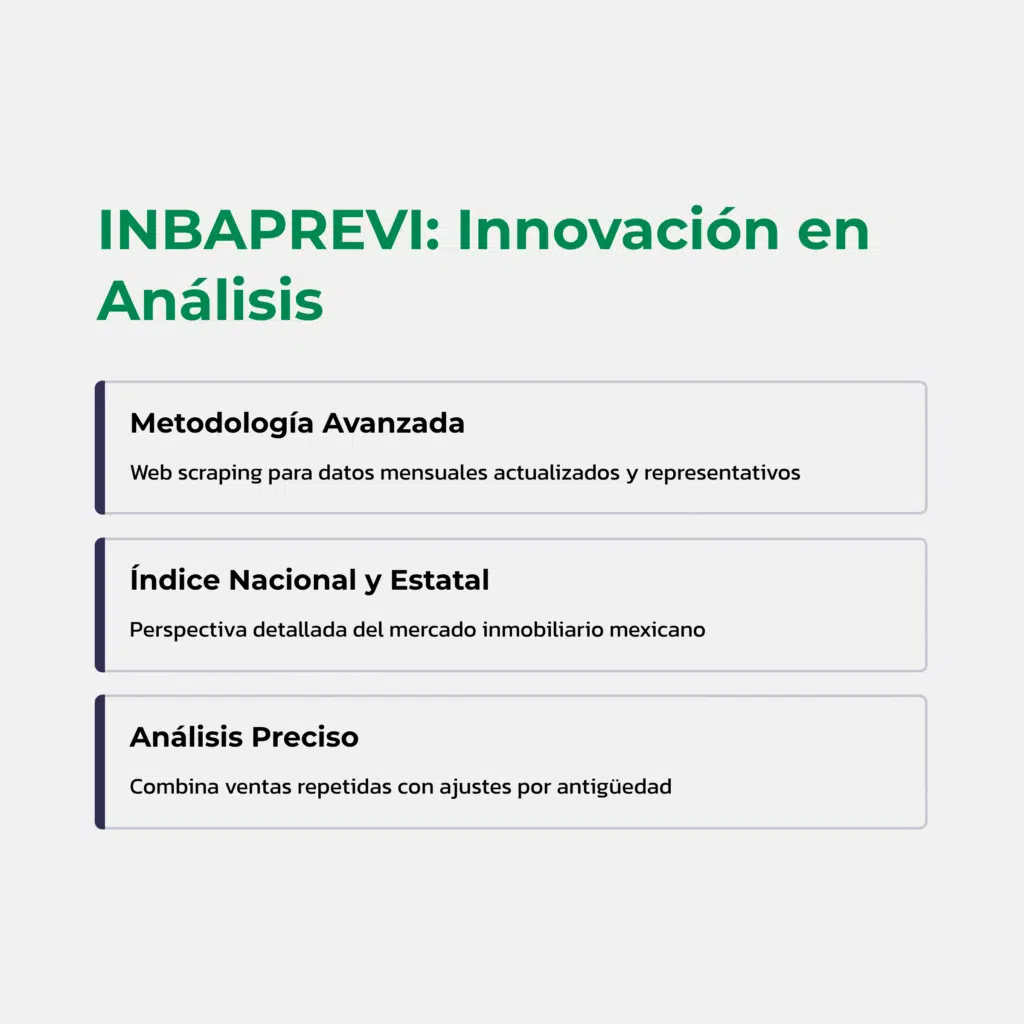 Análisis del Índice de Vivienda de Banorte: Septiembre 2025